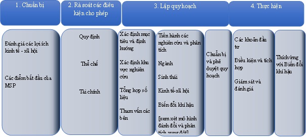 Kinh nghiệm quốc tế trong sử dụng hiệu quả không gian biển